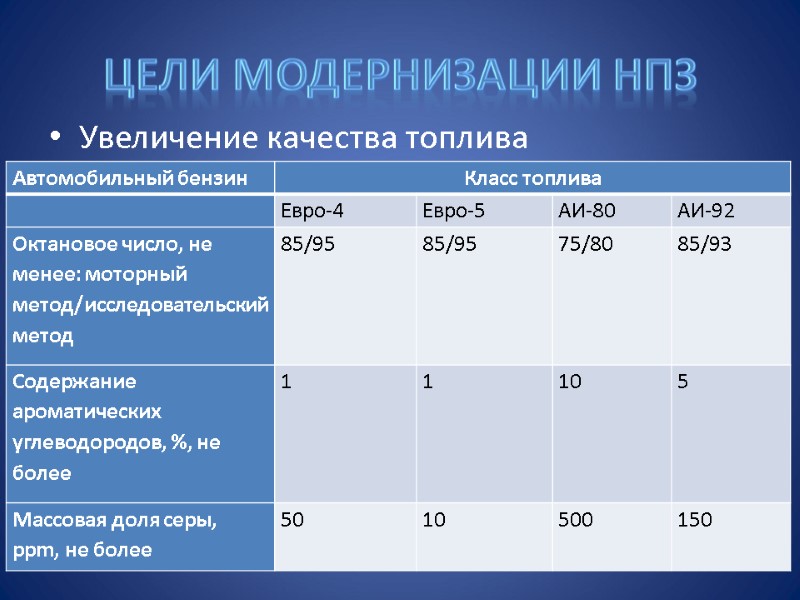 Цели модернизации НПЗ Увеличение качества топлива